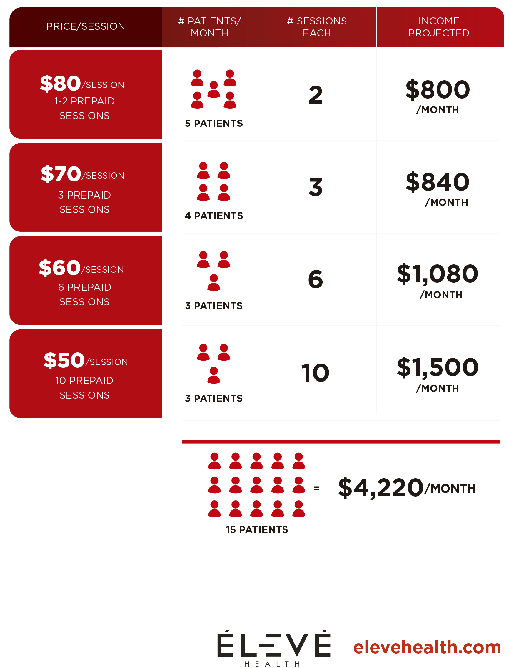 Income Projections VibeBed 06.22.22