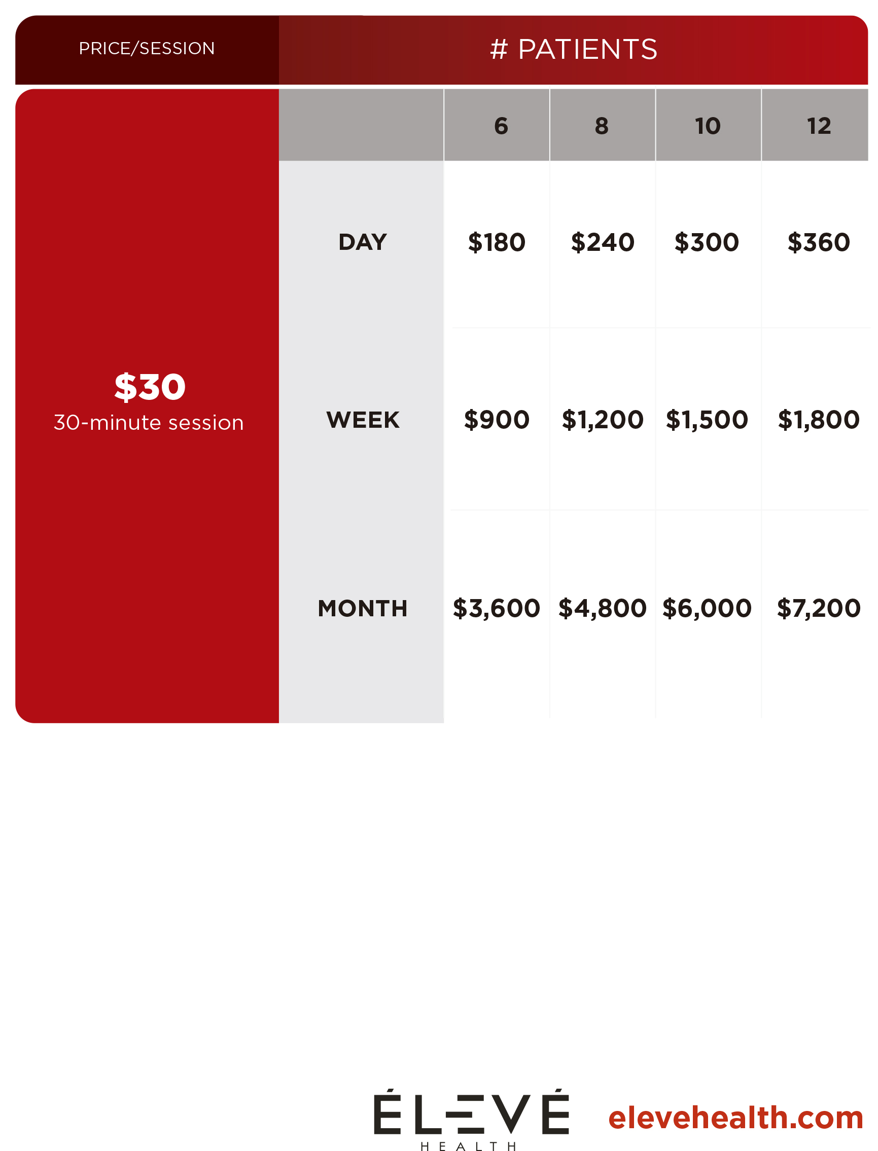 Income Projections VibeBed 06.22.22